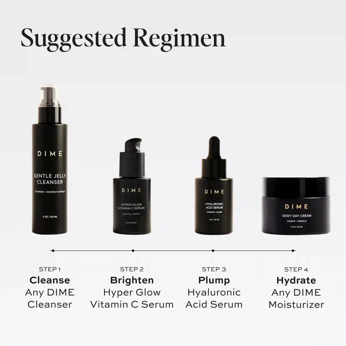 Serum Set